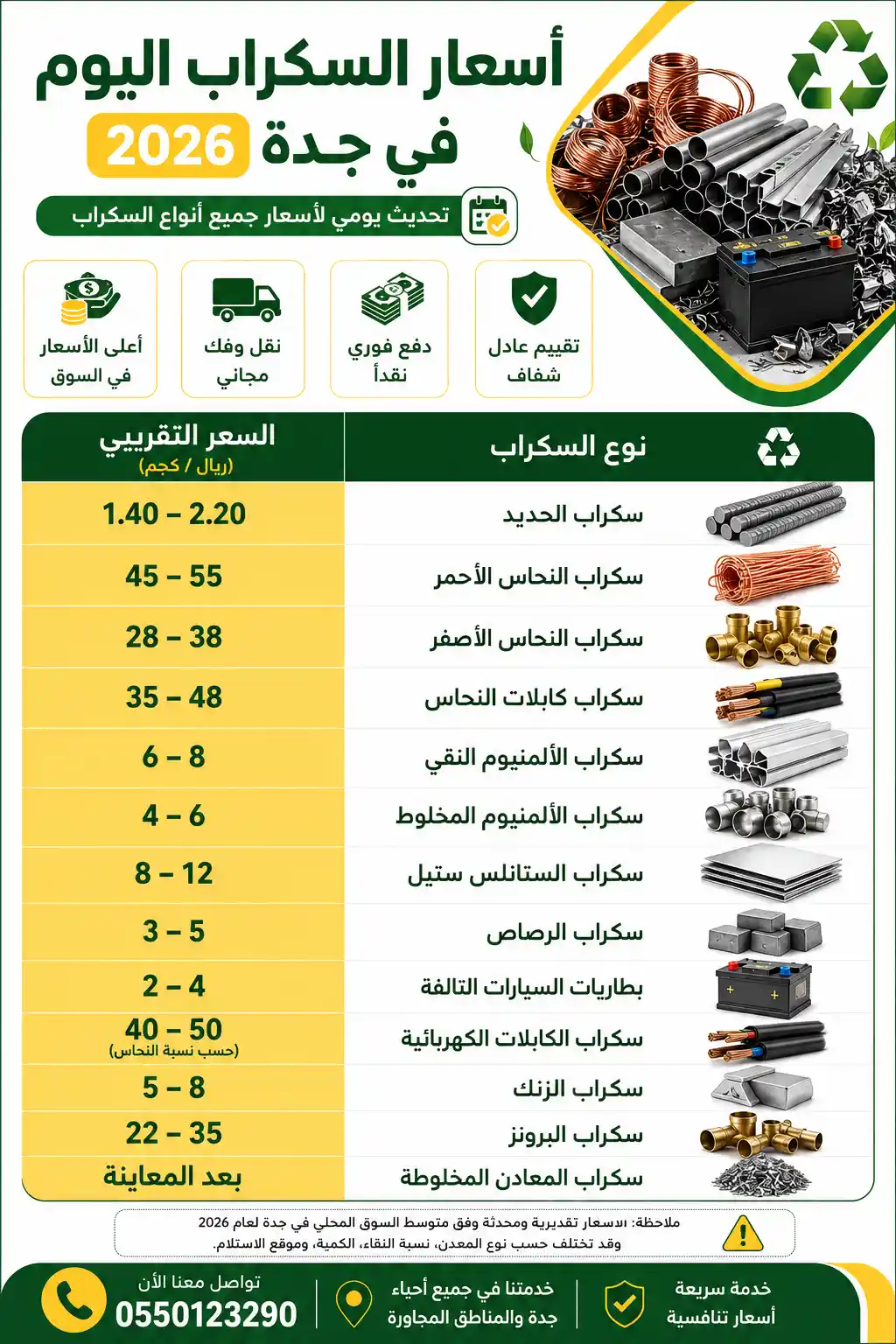 سعر شراء السكراب اليوم بجدة